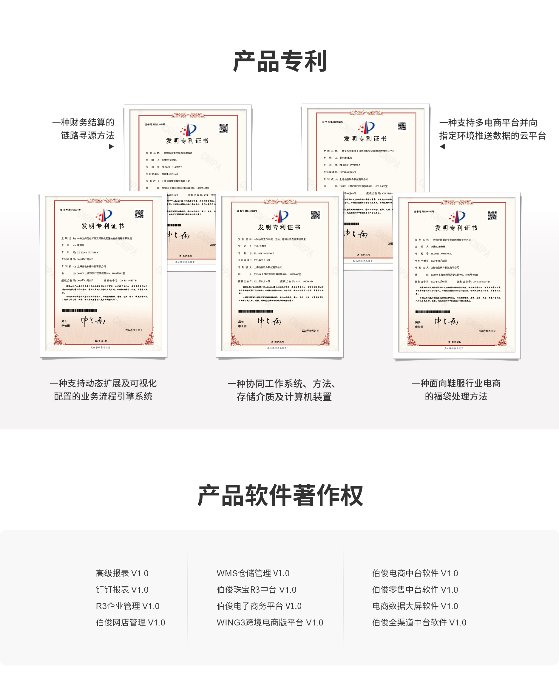 R3��Ʒר������������Ȩ