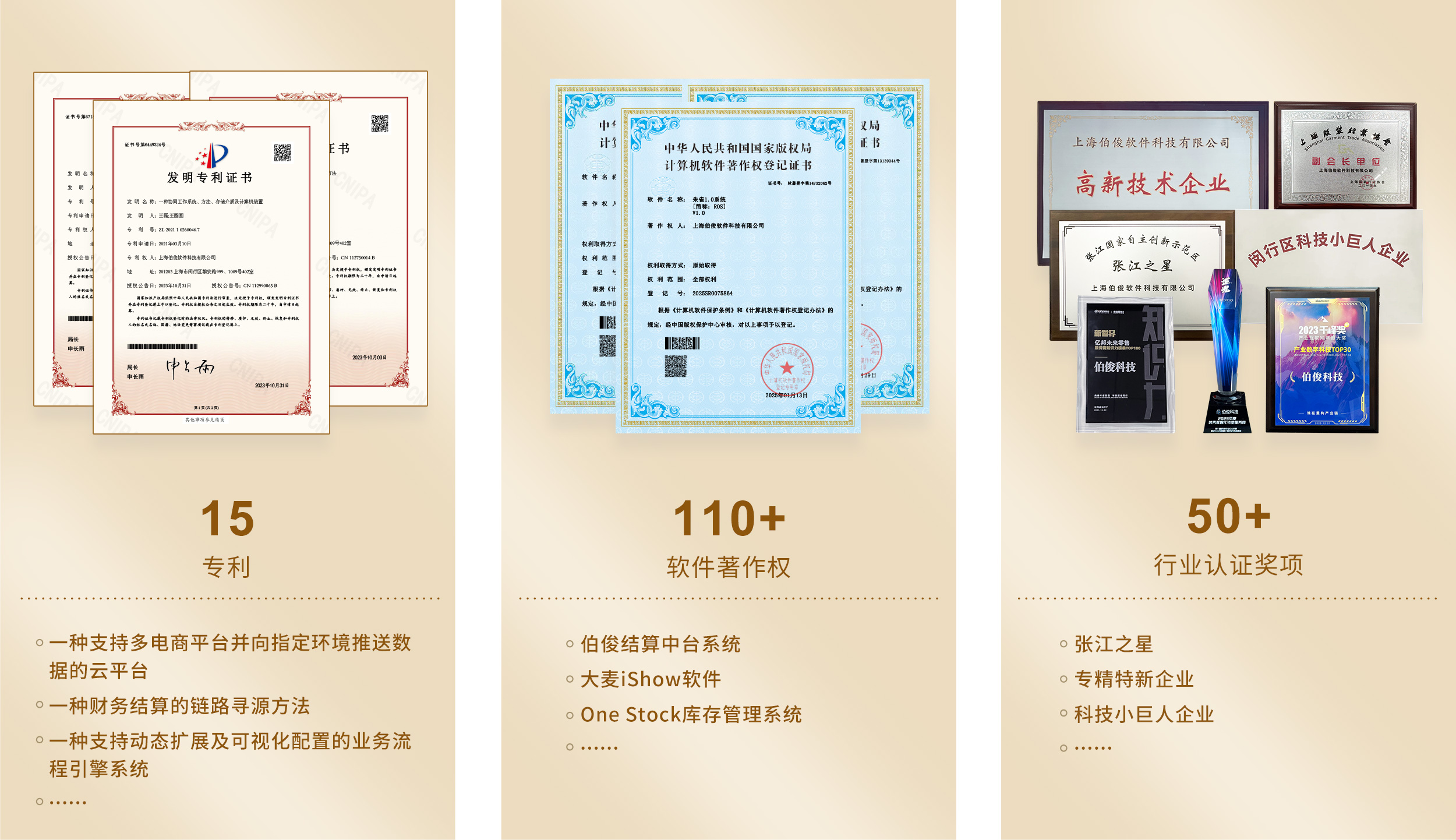 15��ר��������������110+��������Ȩ