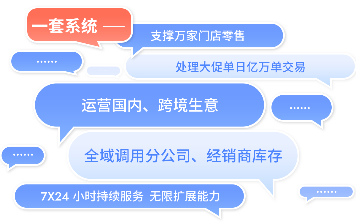 77779193���� (�й�)���޹�˾����R3һ��ϵͳ֧������ŵ�����������������Ӫ���ڡ��羳����