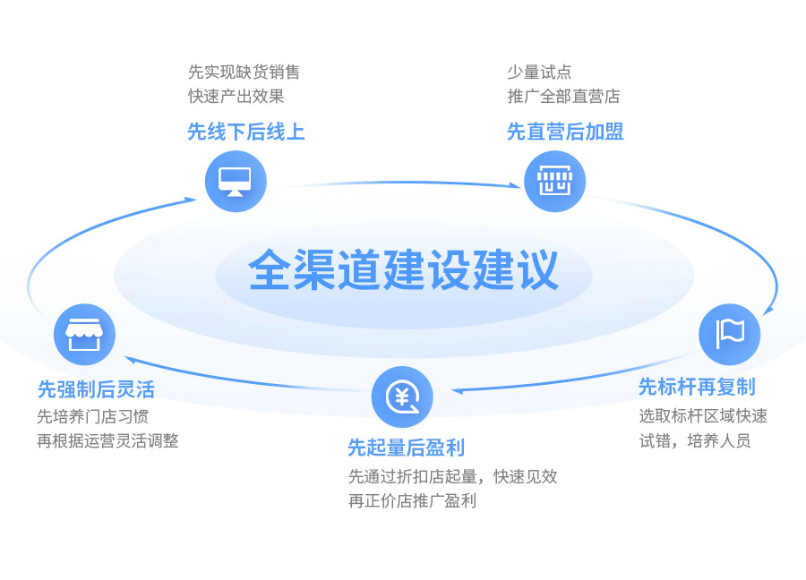 77779193���� (�й�)���޹�˾�����Ʋ����ܵ������������������������̡��ŵ궩��ȫ����ͨ