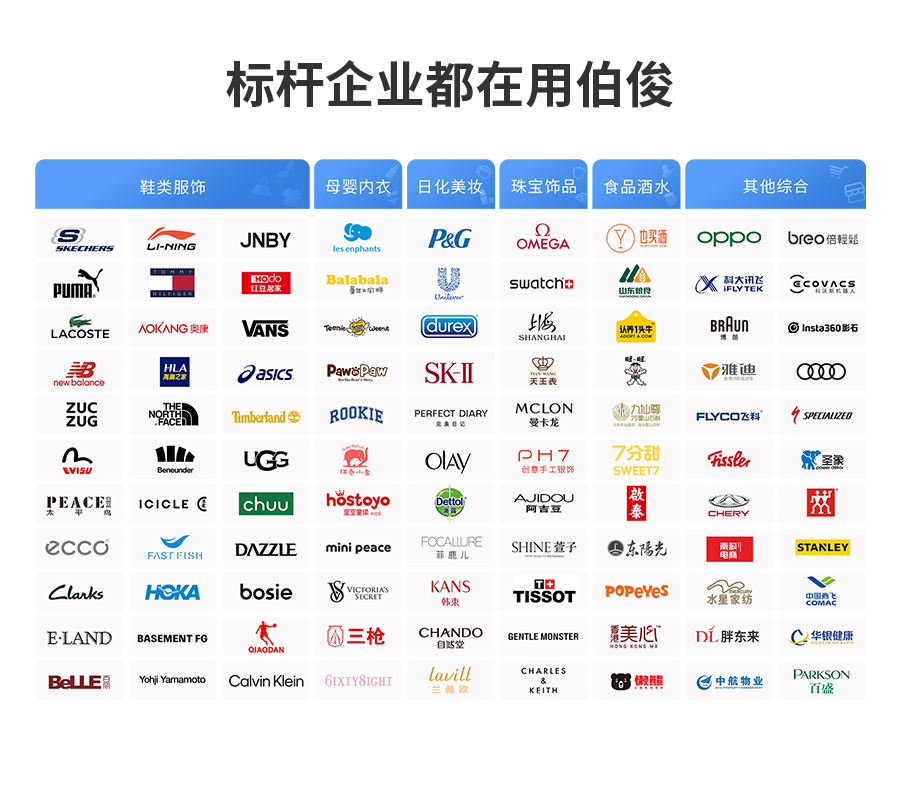 �ڶ�Ʒ��ʹ��77779193���� (�й�)���޹�˾����ϵͳ