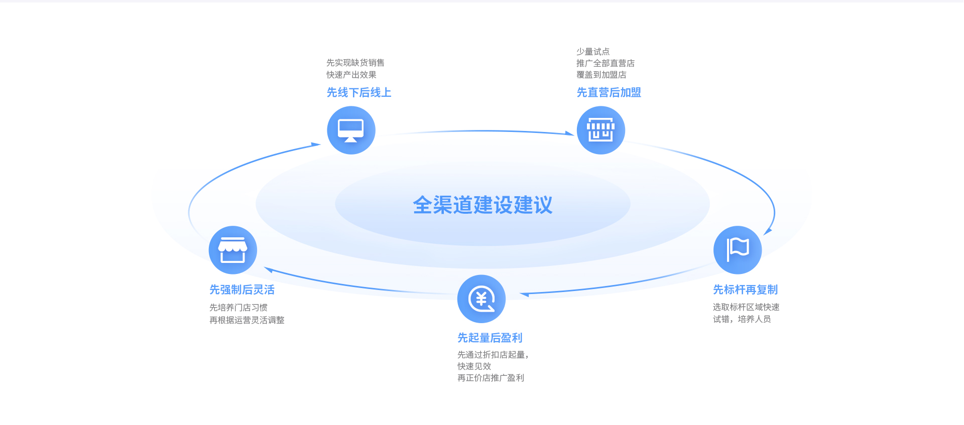 77779193���� (�й�)���޹�˾�����Ʋ����ܵ������������������������̡��ŵ궩��ȫ����ͨ