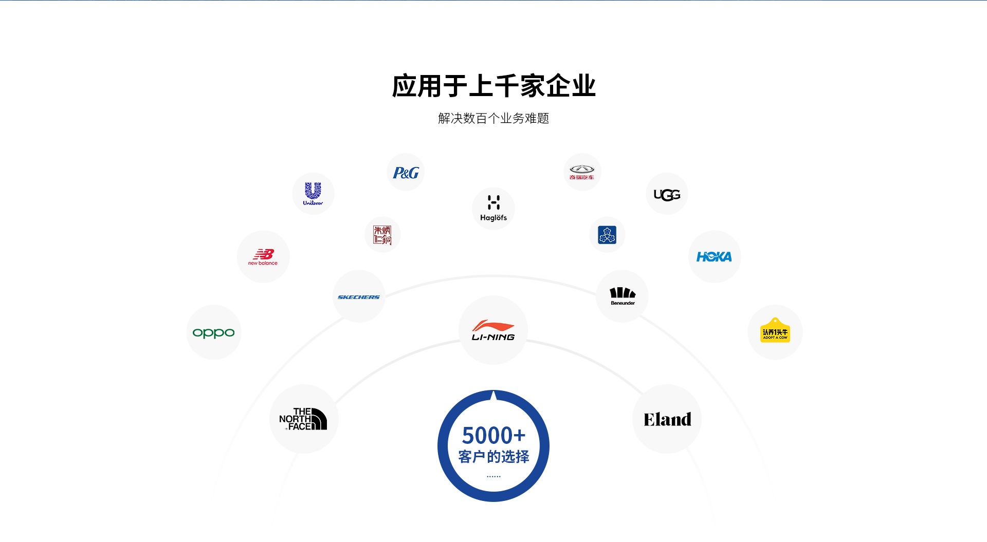 ��ҵ����һ�����